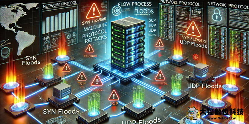 協議型攻擊流程示意圖